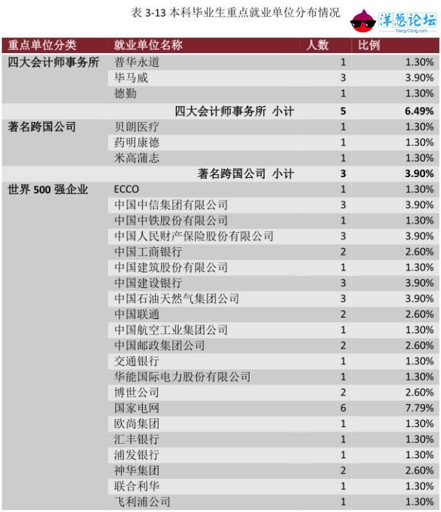中国最牛的十大非211高校！