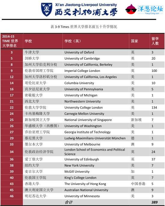 中国最牛的十大非211高校！