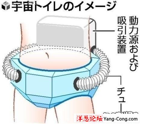 日本人设计的BT“随身厕所”! 狂汗(图)